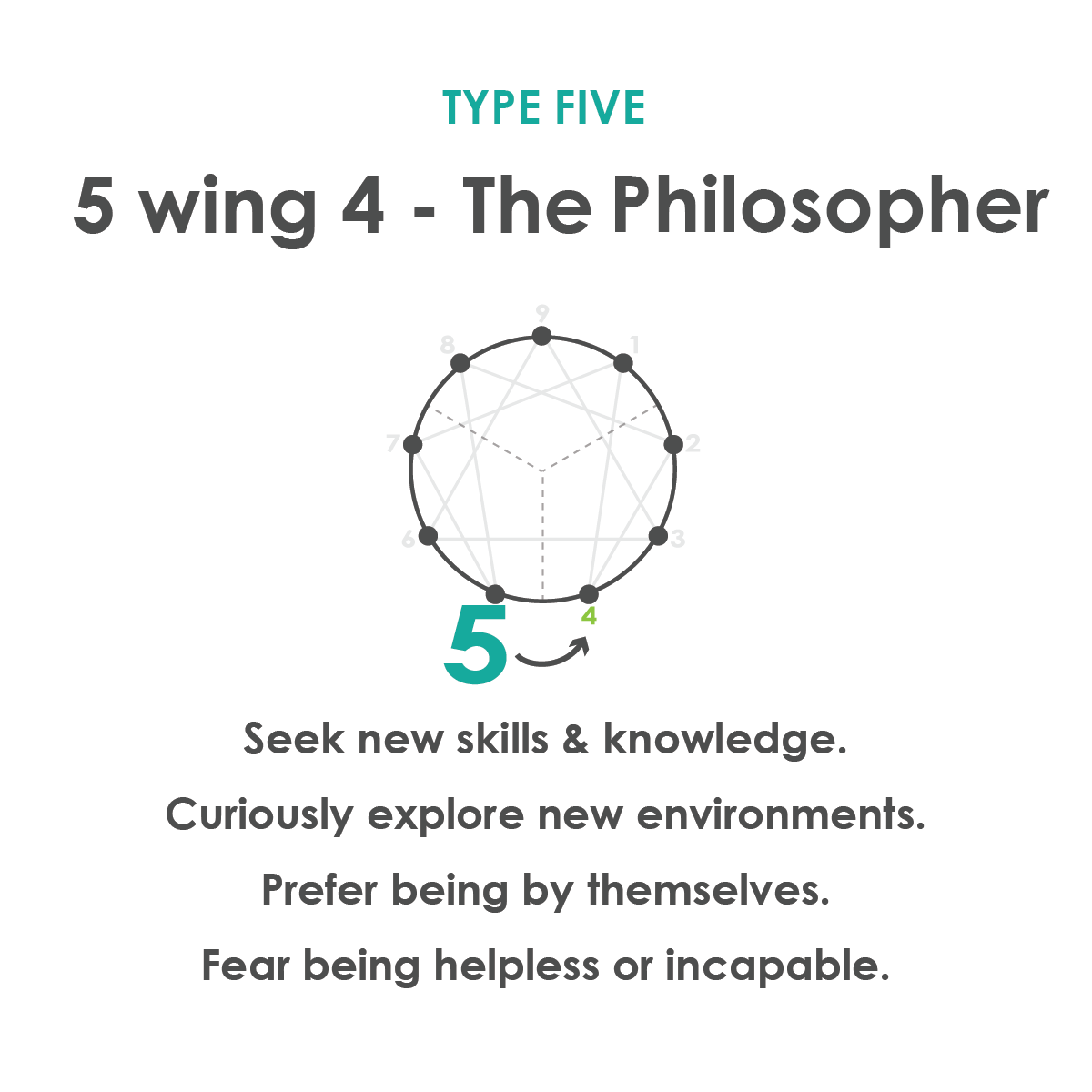 enneagram-five-wing-four.png